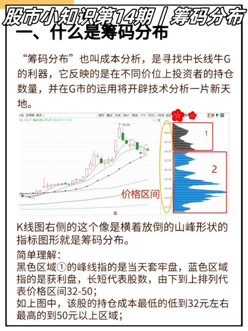 如何判断股票有无主力_筹码分布锁定主力拉升_筹码分布锁定主力吸筹