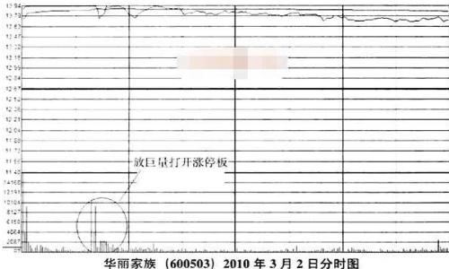 投资市场策略_大股东减持分析_股票转让个人所得税怎么算
