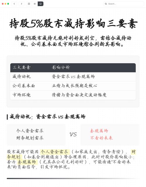 大股东减持分析_股票转让个人所得税怎么算_投资市场策略