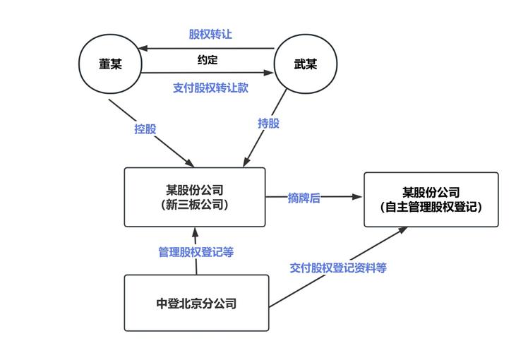 新三板摘牌公司重新挂牌_个人投资新三板需要什么条件_新三板挂牌公司股东大会网络投票