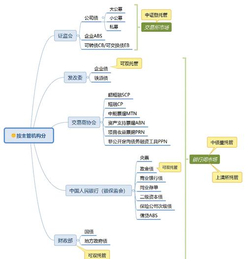 中国债券市场体系_保定柜台债旗舰店_兴业银行保定分行债券交易