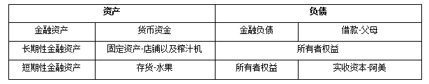 新公司资产负债表实例_资产负债表分析_怎样看懂资产负债表