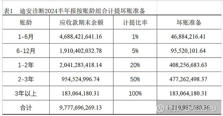 坏账确认条件_阐述坏账的确认条件_坏账税前扣除政策