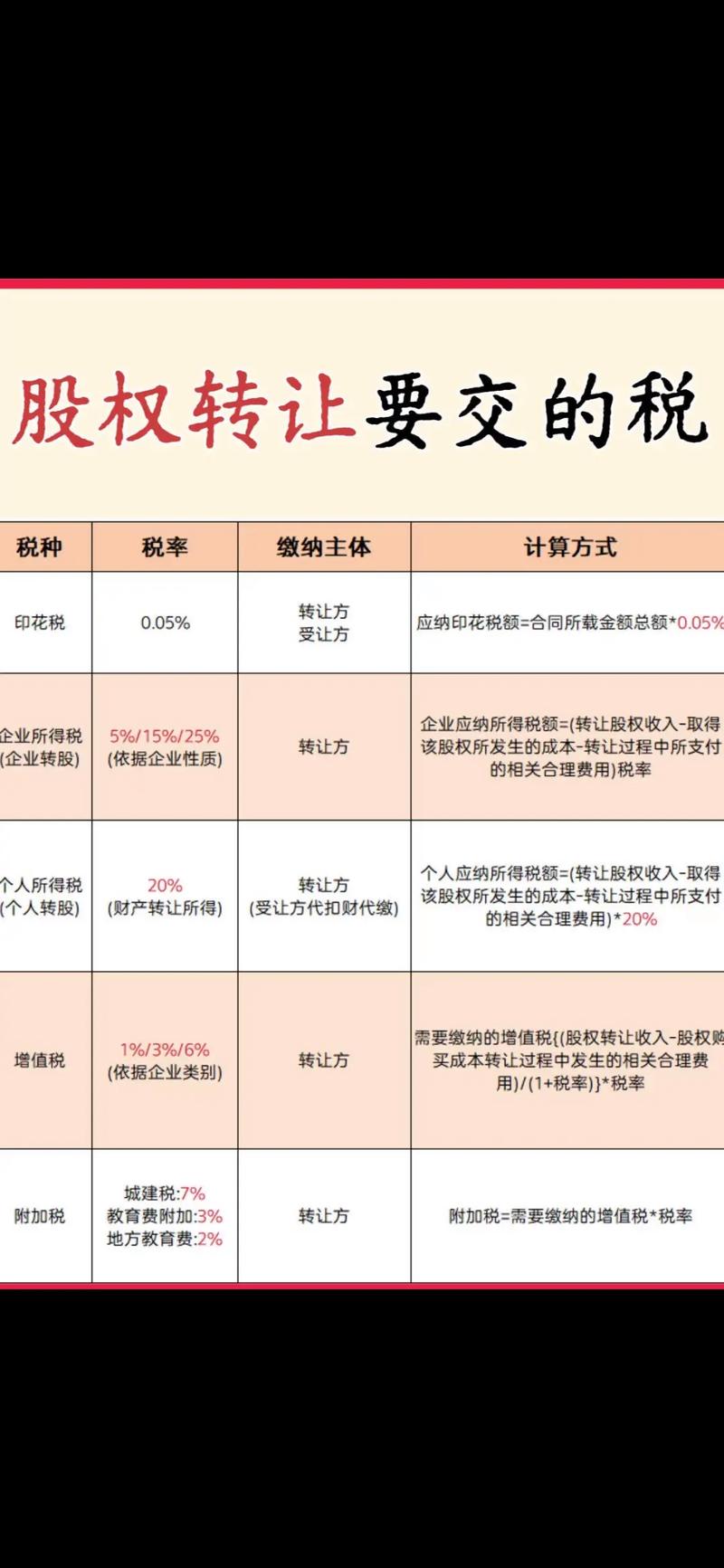 个人转让股票交个人所得税吗_个人转让股份怎么避税最好_公司买卖股票要交所得税么