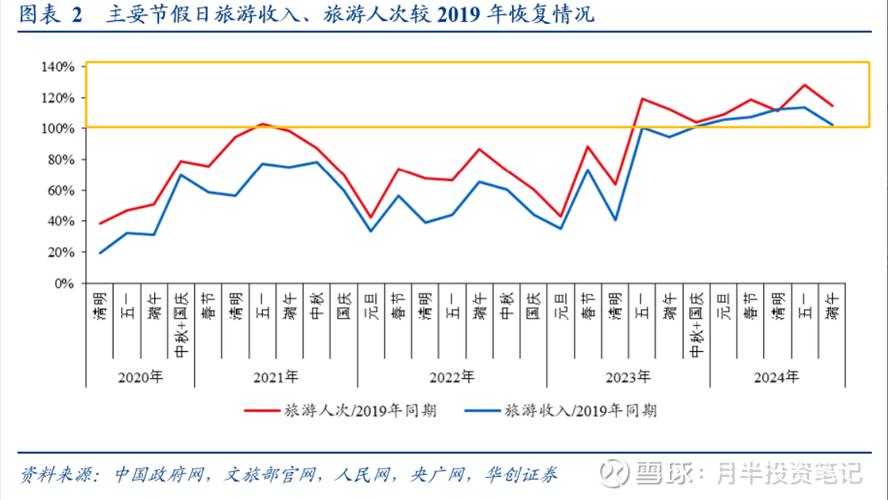 旅游地产行业发展劣势分析