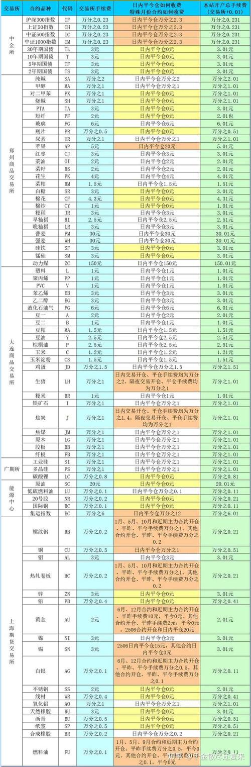 保证金交易是什么？期货保证金交易对比股票，收益风险大不同