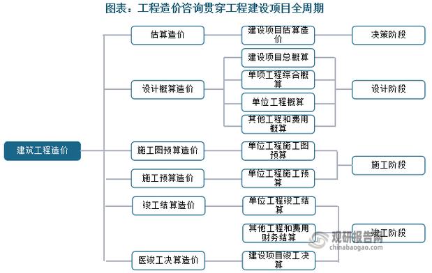 待冲基建支出是什么_工程造价审计_工程审计种类