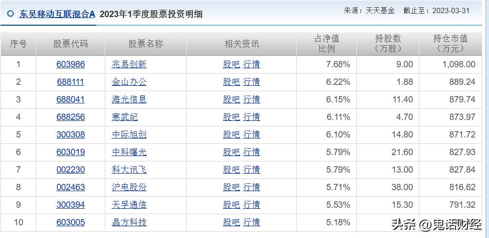 买基金净值不是实时算_基金净值实时估算功能下线_天天基金净值估算消失原因
