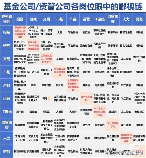 揭秘盛行灰色收入的行业，老师医生基金经理等都有啥门道？