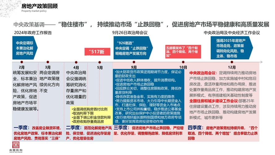 商品房9大发展趋势