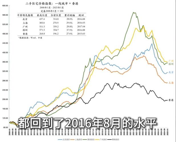 一线城市商品房成交活跃，房价走势几何？高盛给出预测