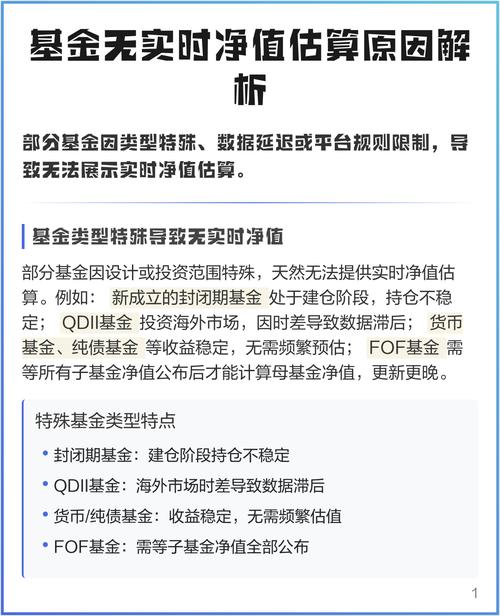 买基金净值不是实时算_监管干预基金净值估算_基金净值实时估算功能下线