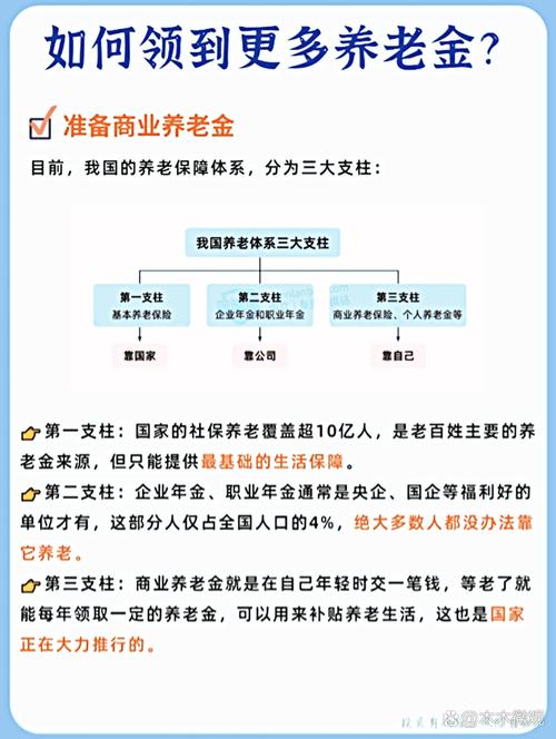 养老理财受热捧，养老保险第三支柱相关知识你了解吗？