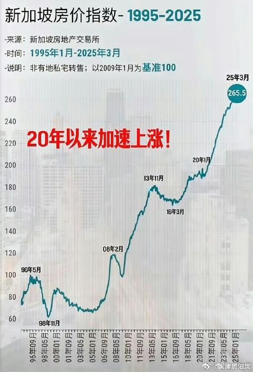 新加坡房价触底有望反弹，未来走势及对大陆买家影响分析