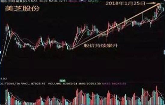 底部放量下跌换手率高_选股方法_股票投资技巧