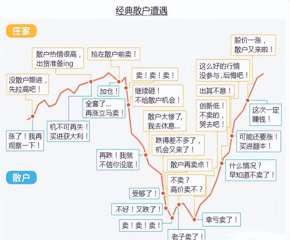 底部放量下跌换手率高_选股方法_股票投资技巧