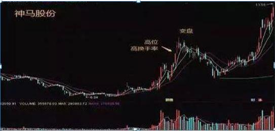 股票投资技巧_选股方法_底部放量下跌换手率高