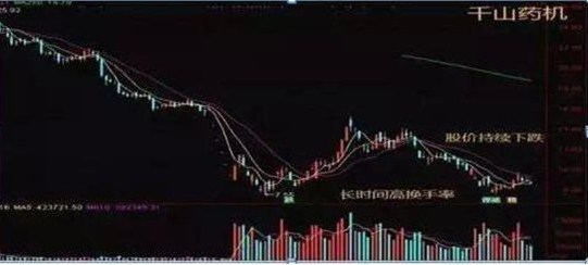 股票投资技巧_底部放量下跌换手率高_选股方法