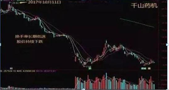 底部放量下跌换手率高_选股方法_股票投资技巧