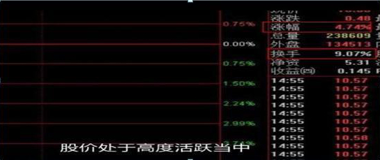 股票投资技巧_选股方法_底部放量下跌换手率高