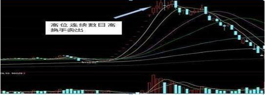 股票投资技巧_底部放量下跌换手率高_选股方法