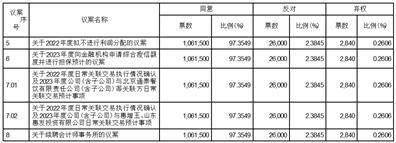 2023年5月16日惠发食品股东大会召开，各项情况汇总