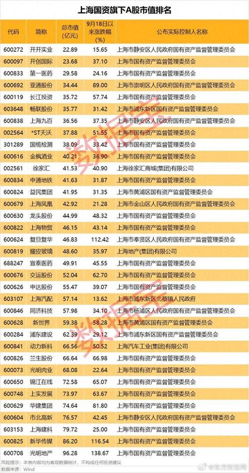 上海国资控股上市公司重组改革_上海建工股票行情分析预测_东方明珠交运股份股价异动