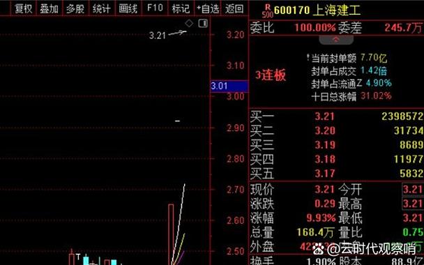 上海建工金矿资源储量增加_上海建工股价涨停分析_上海建工股票行情分析预测