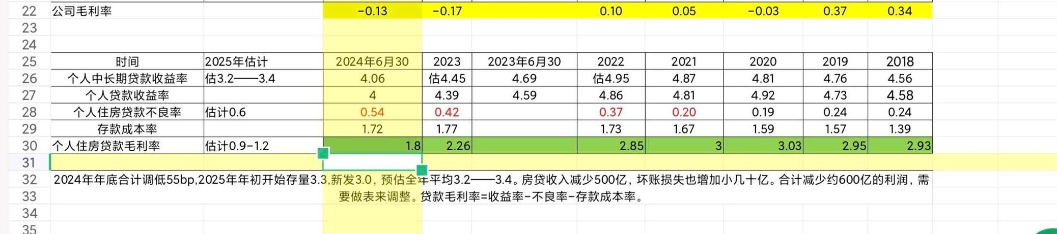 建设银行个人贷款余额增长_新贷款收益率_建设银行个人消费贷款余额增幅