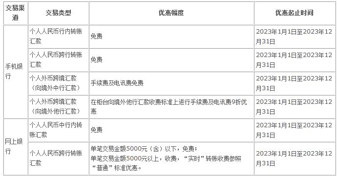 银行柜台周末跨行转账_跨行转账手续费节省方法_手机银行跨行转账免费