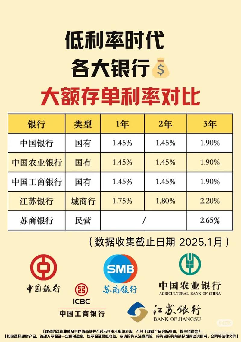 新贷款收益率_银行存款利率下降_净息差收窄趋势