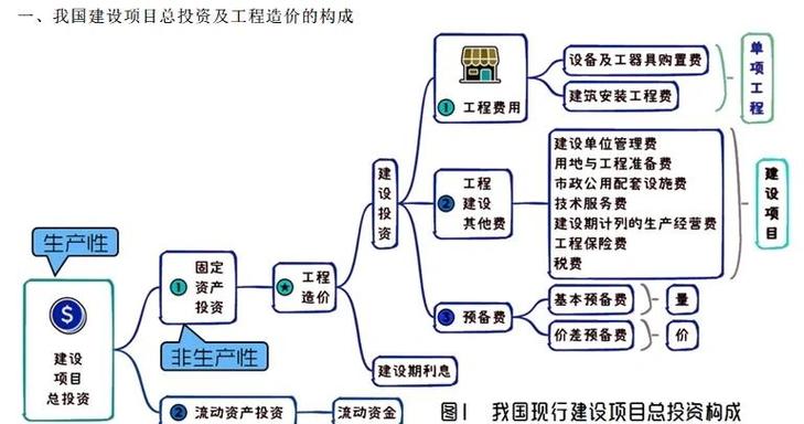上海建工接受机构调研，业务布局及股票行情分析预测要点