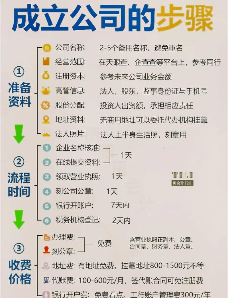 注册合伙企业流程_寻找合适的生意合伙人_线上寻找创业合伙人