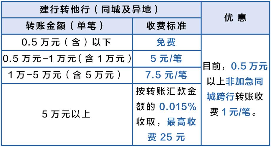 银行跨行转账成本因素_银行柜台周末跨行转账_跨行转账手续费标准