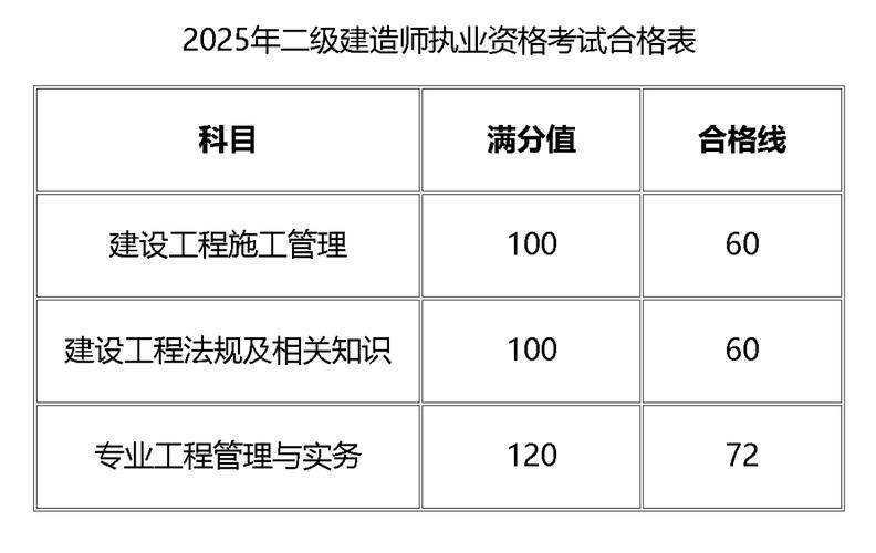 人工费调整幅度是啥子意思_二级建造师考试合同价款调整_二级建造师法律法规变化合同价款调整