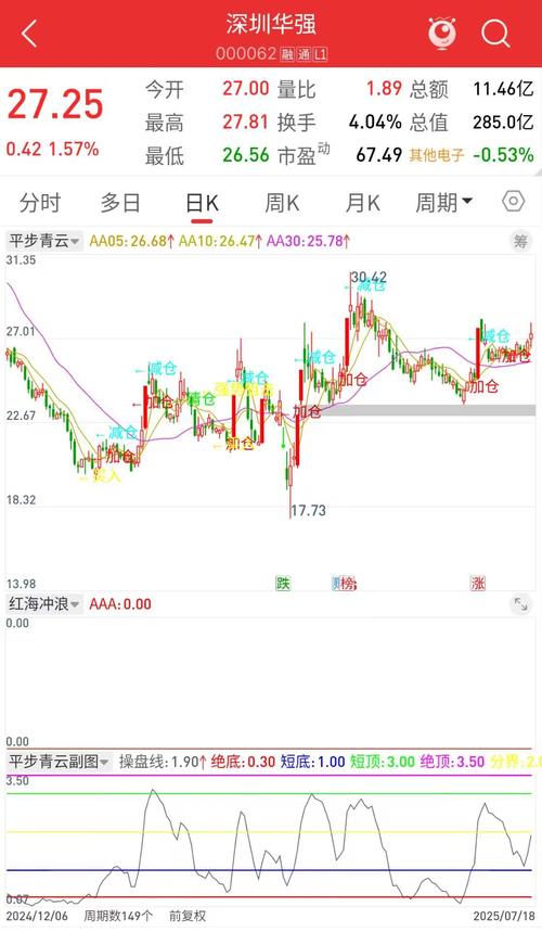 通达信手机版_通达信看盘软件_什么交易软件可以知道持仓量