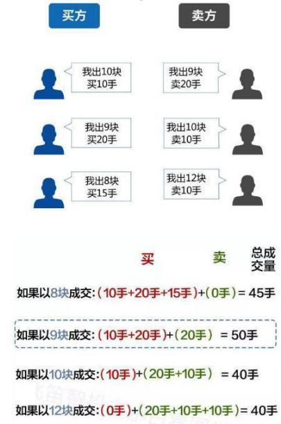 散户亏损原因_被套股票处置方式_停盘后复盘能涨多少