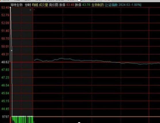 被套股票处置方式_停盘后复盘能涨多少_散户亏损原因