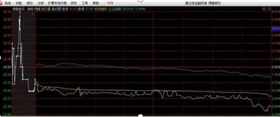 散户亏损原因_停盘后复盘能涨多少_被套股票处置方式