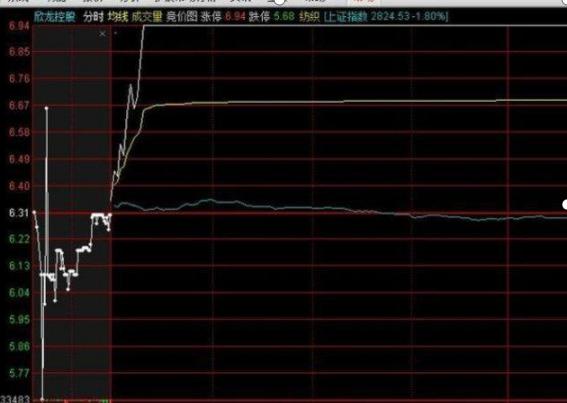 停盘后复盘能涨多少_被套股票处置方式_散户亏损原因