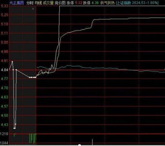 散户亏损原因_停盘后复盘能涨多少_被套股票处置方式