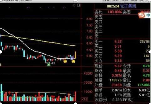 被套股票处置方式_停盘后复盘能涨多少_散户亏损原因