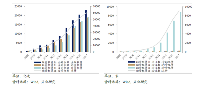 试说明融资租赁的优缺点_上市公司投资融资租赁_融资租赁公司设立政策
