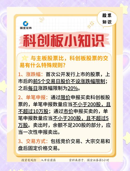 创业板股票交易方式、涨跌幅及申报数量规定全知道