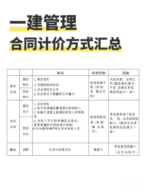 一级建造师建设工程经济考点_人工费调整幅度是啥子意思_合同价调整计日工