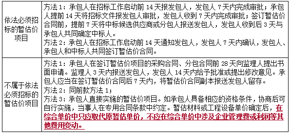 一建经济考点185