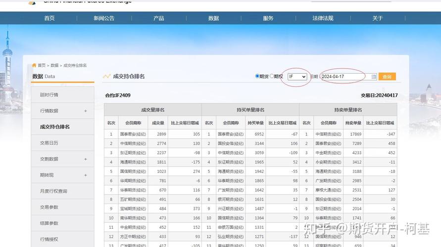股指期货持仓量查询_什么交易软件可以知道持仓量_中金所官网查看持仓量