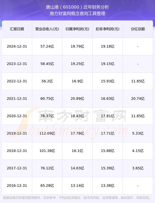 唐山港2014年度业绩及现金分红说明会：资金需求与利润分配情