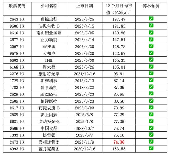 港股通的股票能用模拟账户买吗_沪港通试点启动_港股通交易系统通关测试