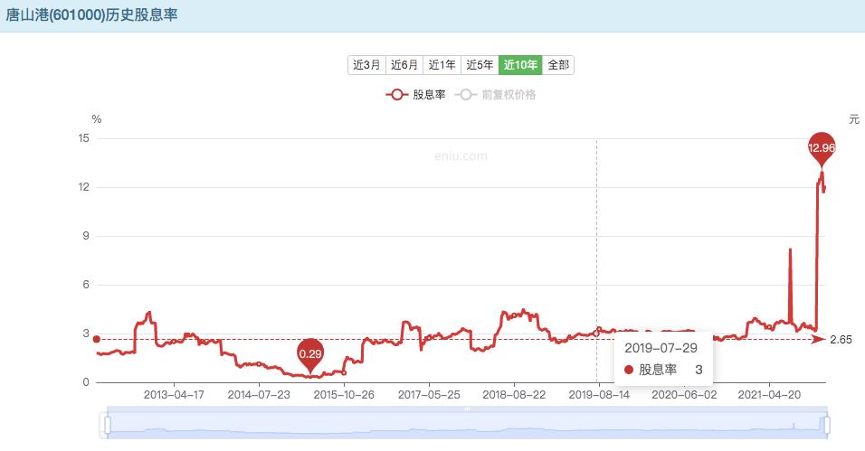 唐山港股票股息率高不持续，市盈率低有投资价值吗？